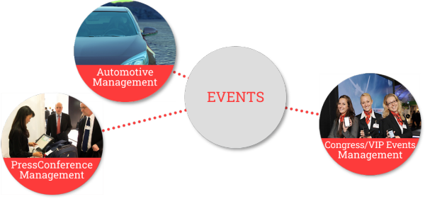 EVENTS: PressConference, Automotive, Congress/VIP Events