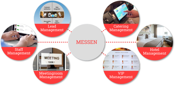 MESSEN: Staff-, Lead-, Catering-, Hotel-, VIP-, Meetingroom-Management