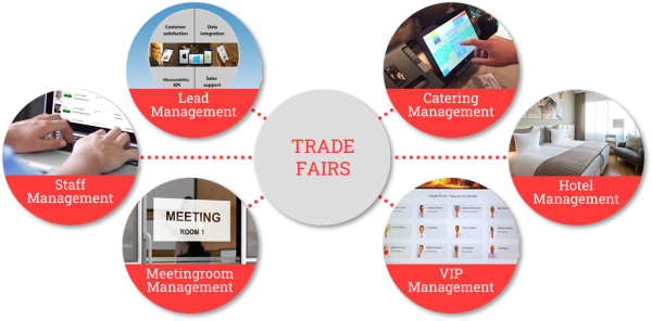 TRADE FAIRS: Staff-, Lead-, Catering-, Hotel-, VIP-, Meetingroom-Management